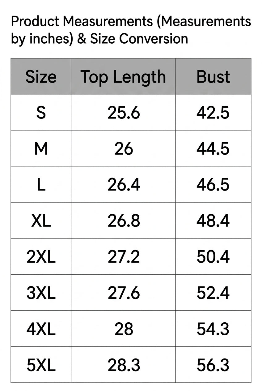 Charting Size