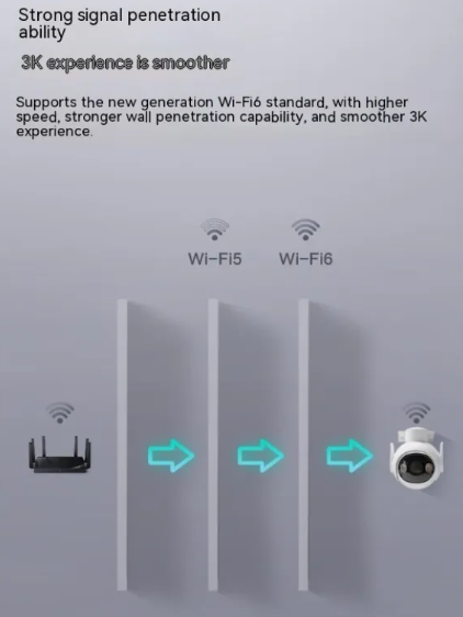 Perssia VigilantEye™ 5MP Outdoor HD Security Camera - PERSSIA