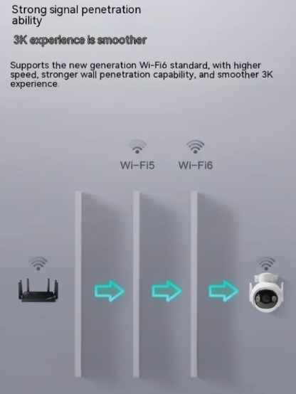 Perssia VigilantEye™ 5MP Outdoor HD Security Camera - PERSSIA