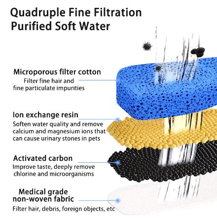 Perssia AquaPaws™ Intelligent Pet Water Fountain - PERSSIA