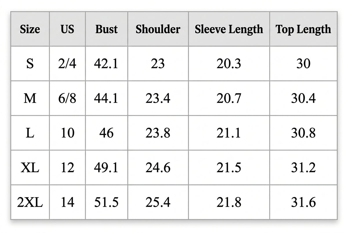 charting Size