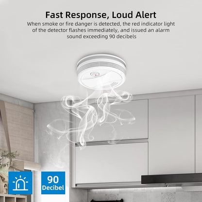 Perssia SafeSense Smart WiFi Smoke Detector (White)