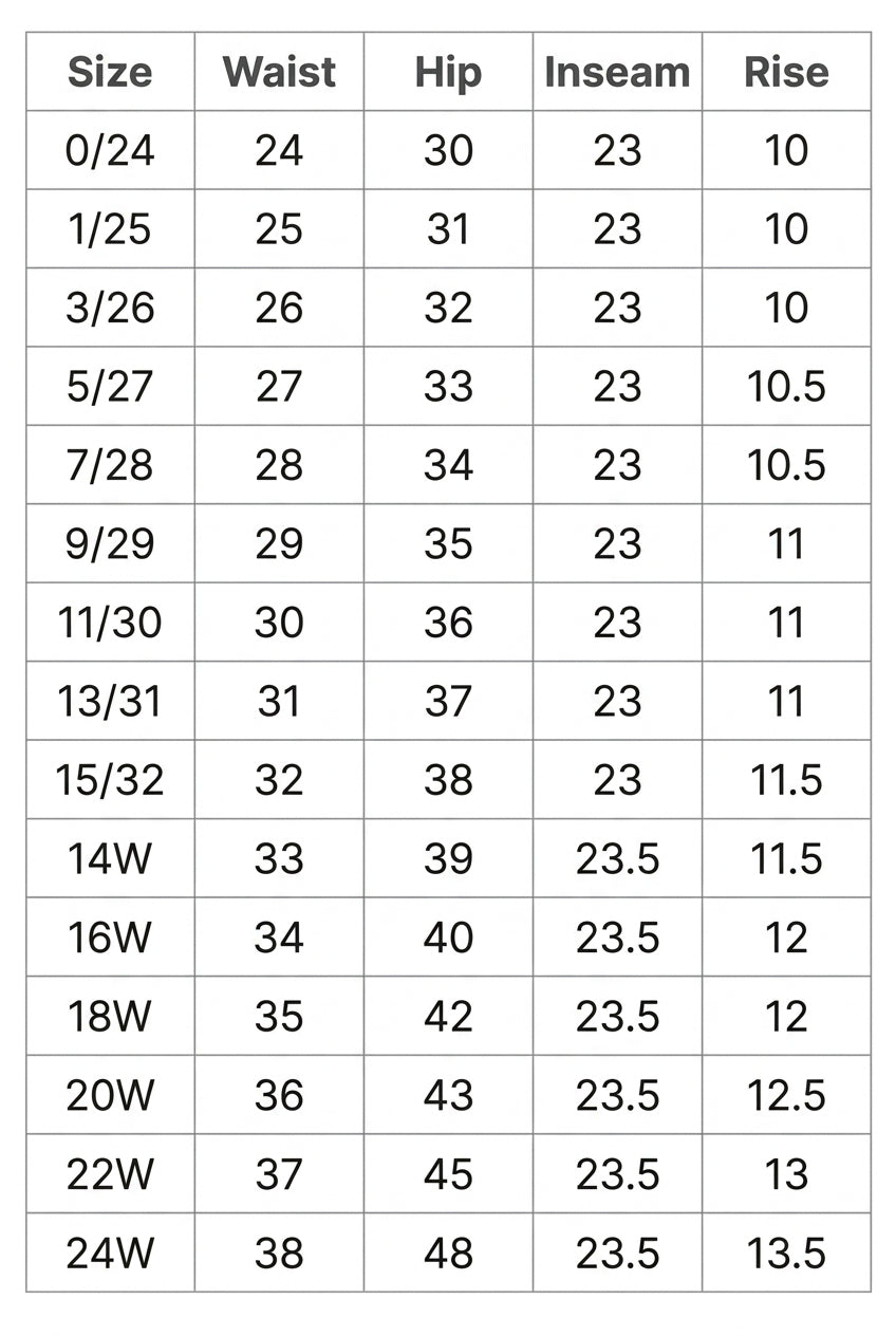 charting Size