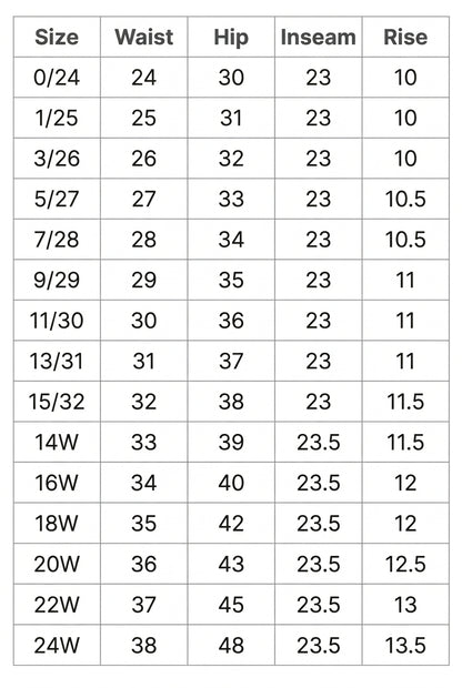 charting Size