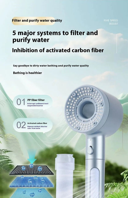 Perssia PureFilter™ High‑Pressure Filtered Shower Head - PERSSIA