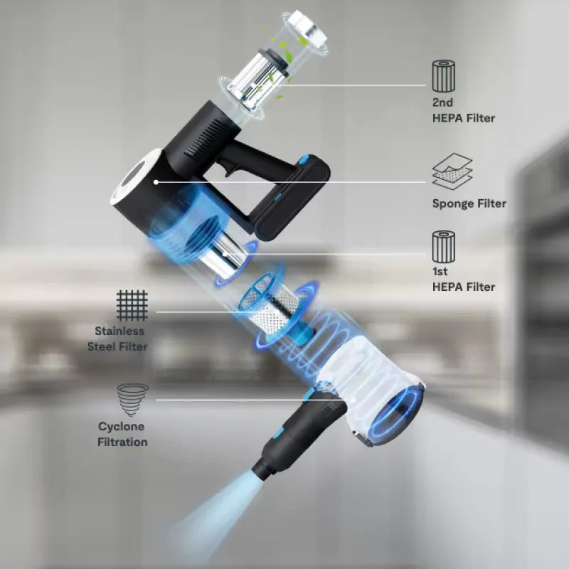 Perssia N2 PowerSweep™ Cordless Vacuum Cleaner - PERSSIA